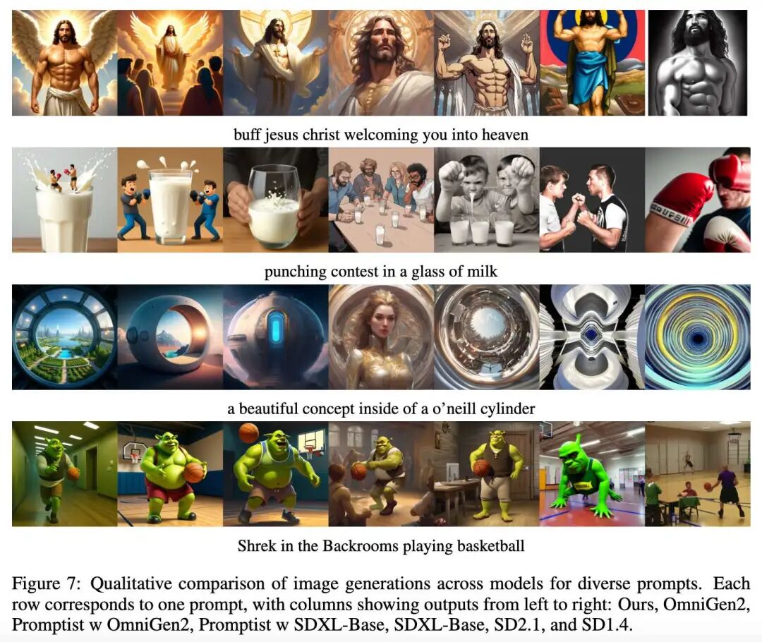 世界知识赋能文生图模型!港科大开源World-To-Image:自己上网搜图学习,准确率飙升8%!图5