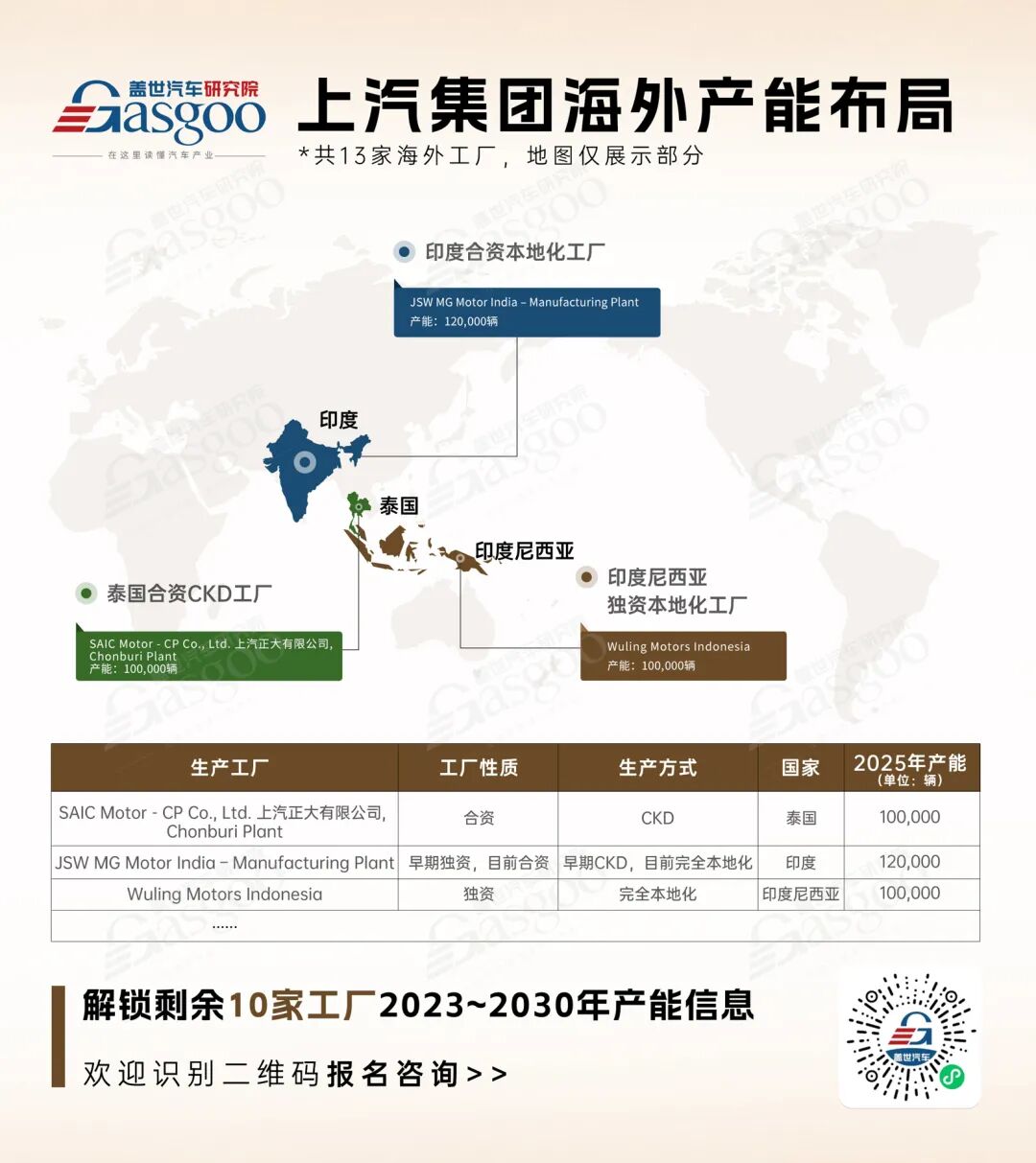 上汽集团13家海外工厂,布局到了哪里?| 车企海外产能观察图2