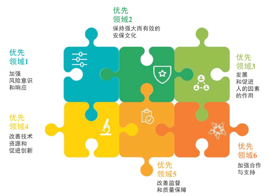 国际民航组织大会同意加快无人机系统和空中管理系统的开发图1