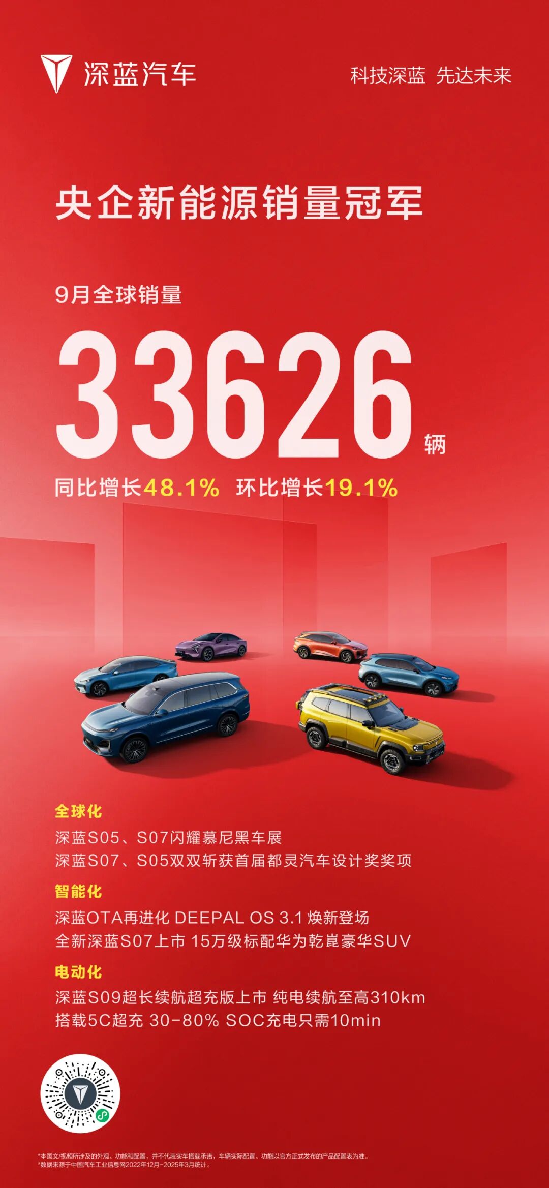 9月新能源车销量出炉:比亚迪销售39.6万,零跑超6.6万,小鹏/小米均破4万图9