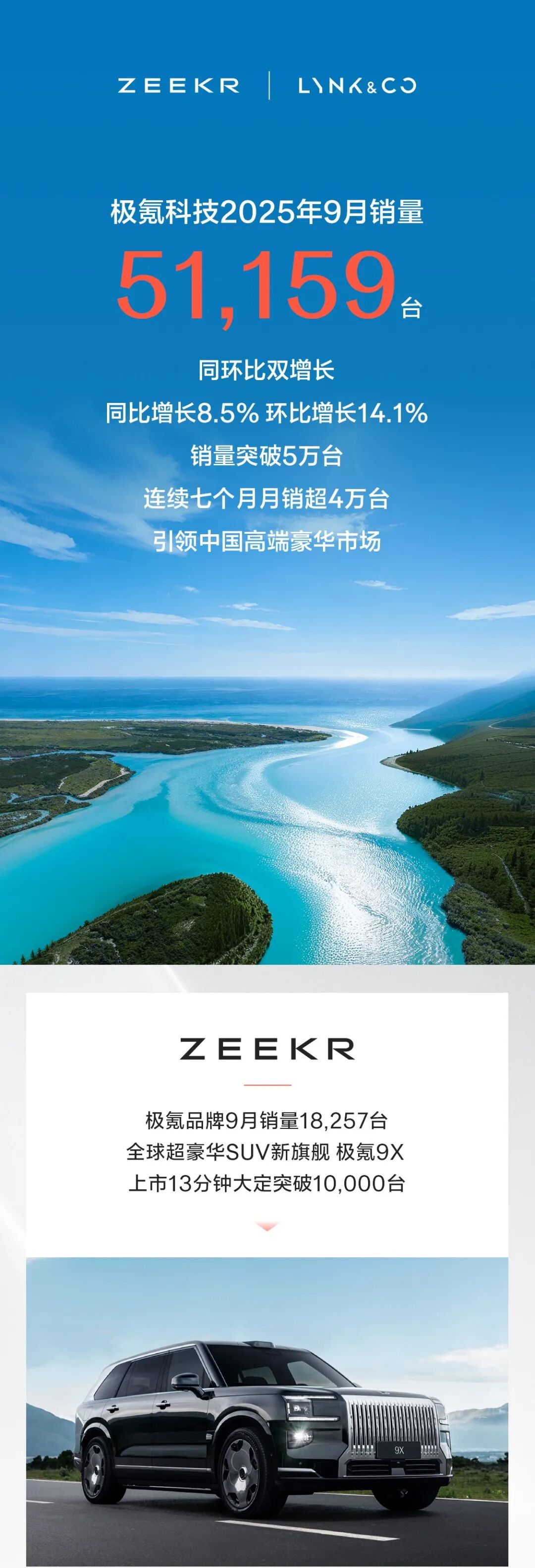 9月新能源车销量出炉:比亚迪销售39.6万,零跑超6.6万,小鹏/小米均破4万图11