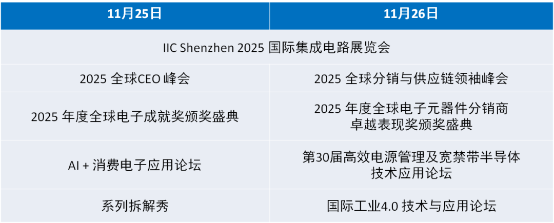 预报名IIC 100%中奖！最高抽1000元京东卡图11