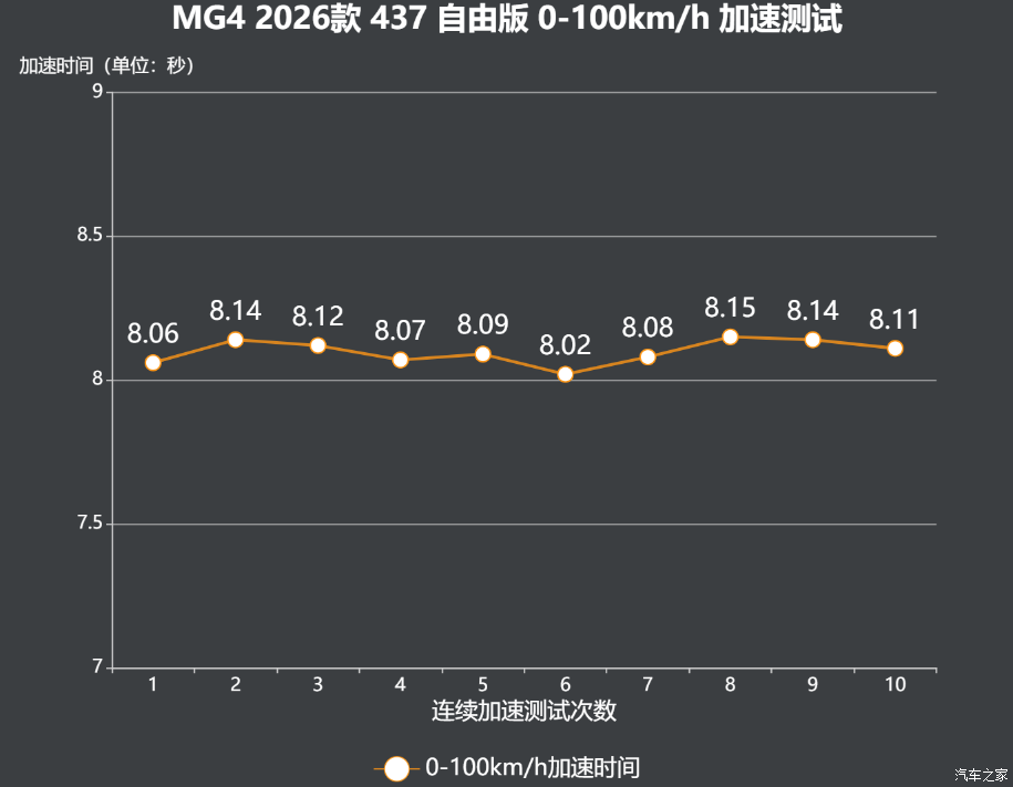 八万块带通风加热!它凭什么搅动纯电市场?图4
