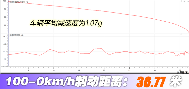 八万块带通风加热!它凭什么搅动纯电市场?图6