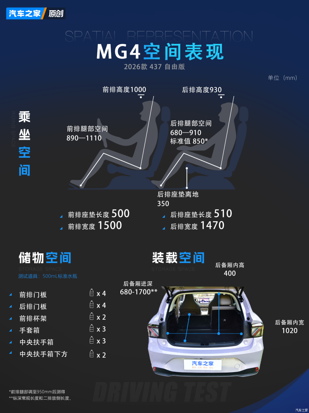 八万块带通风加热!它凭什么搅动纯电市场?图38