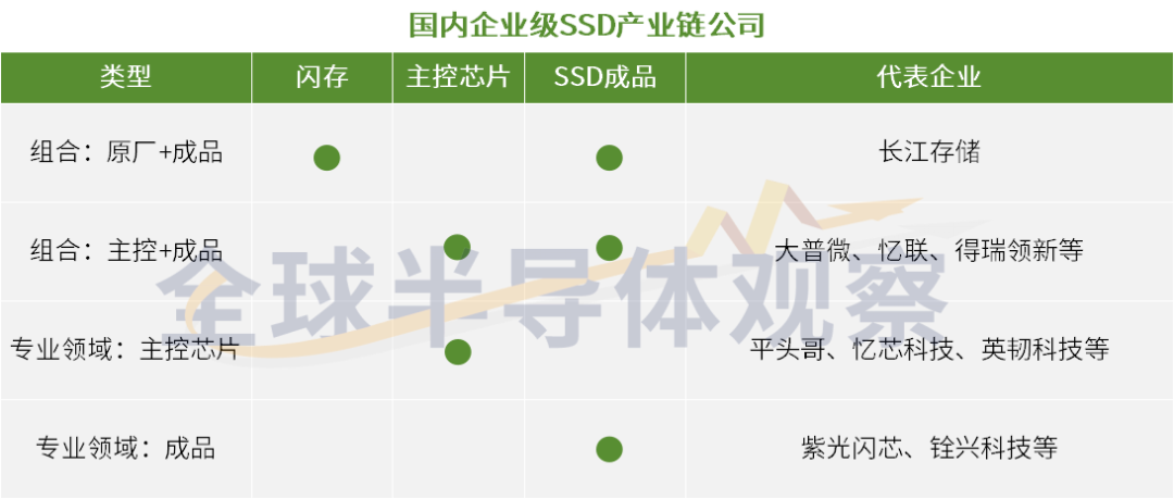 存储暗战:企业级SSD厂商各显神通!图5