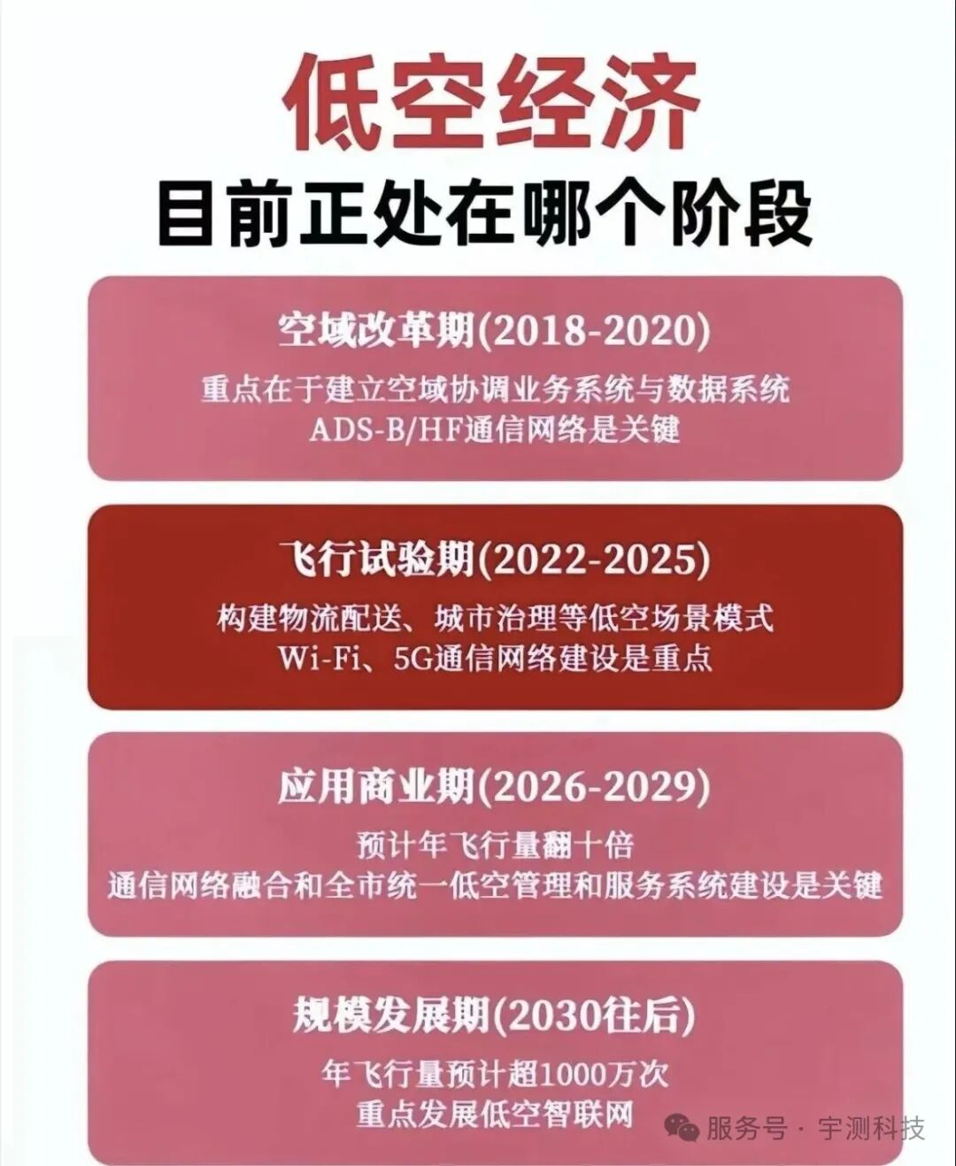 武汉低空经济“起飞”!无人机成年轻人就业新风口图3