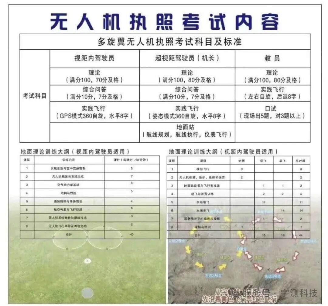 武汉低空经济“起飞”!无人机成年轻人就业新风口图7