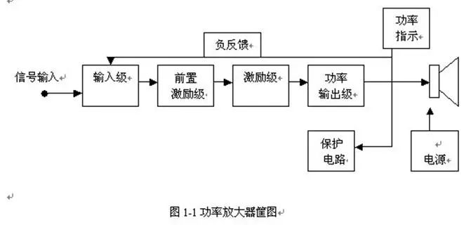 放大器结构原理图解图2