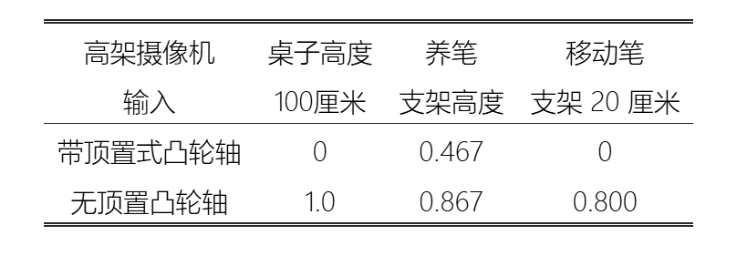 机器人终于“学会变通”?千寻智能提出State-free Policy纯视觉运动策略,让机器人泛化能力飙升图6