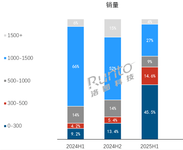 传统耳机,卒?!!!图1