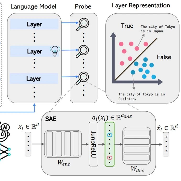 EMNLP2025｜大模型“撒谎”的内部机制