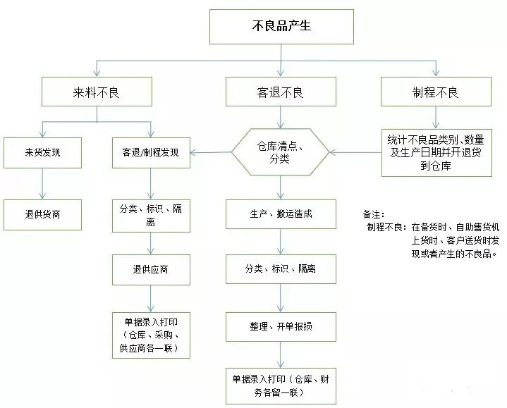 如何处理工厂的不良品?这里有办法!图5