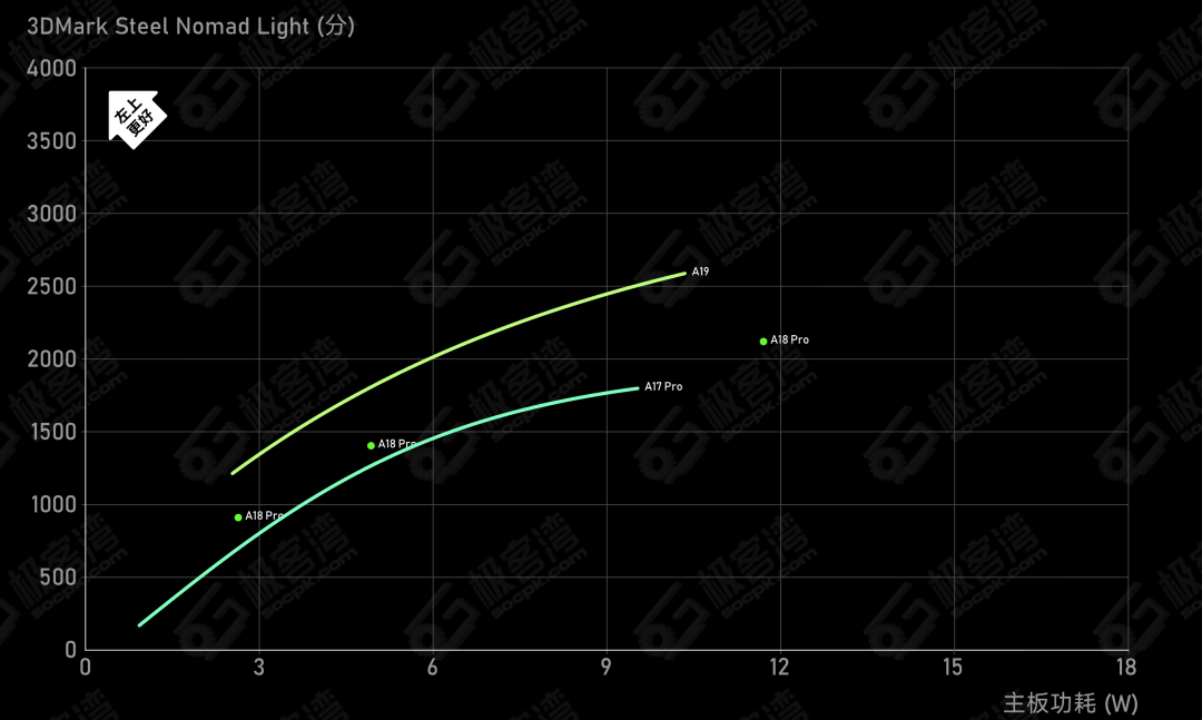 iPhone17e突然曝光，这价格是疯了吧图25