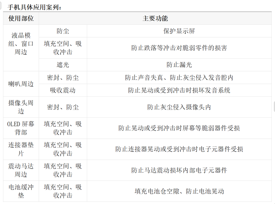 手机防水设计汇总图6