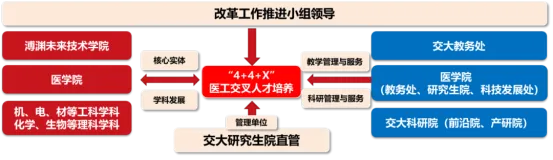 北京、上海人工智能发展差异梳理研究及上海实践图5