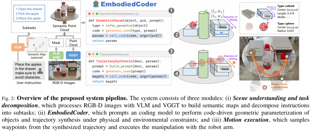 中科院自动化!EmbodiedCoder:生成模型的参数化具身移动操作图1