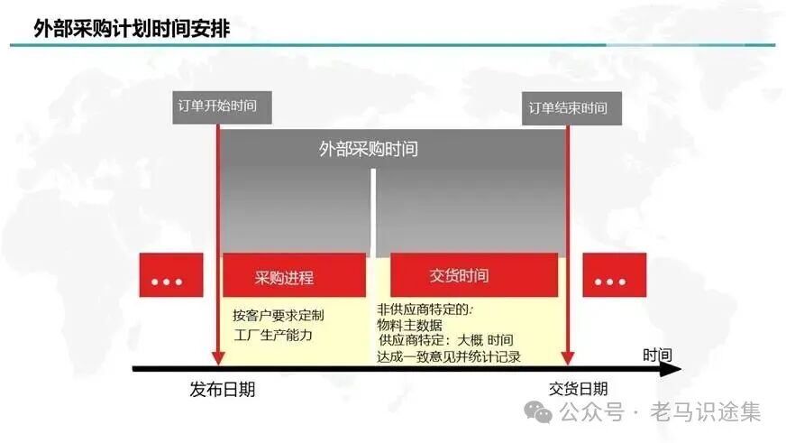 MRP运算逻辑图20