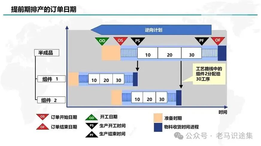 MRP运算逻辑图24