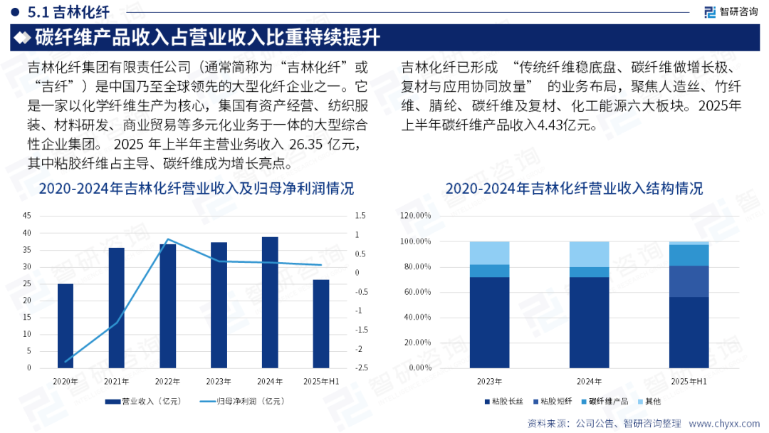 智研咨询发布《2025年中国大丝束碳纤维行业发展现状分析及市场趋势研判报告》简版图33