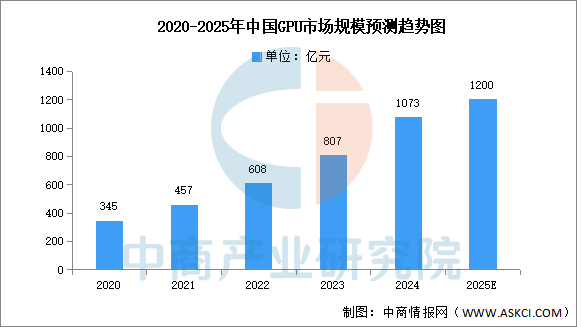 2025年中国服务器产业链图谱及投资布局分析图10