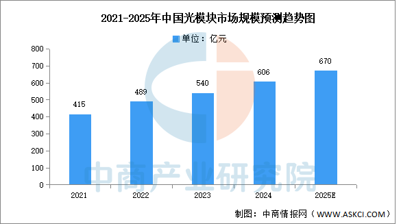 2025年中国服务器产业链图谱及投资布局分析图16