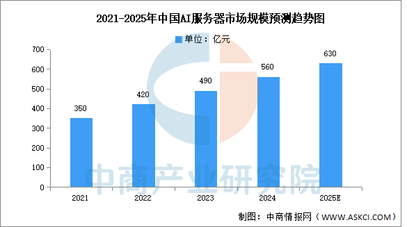 2025年中国服务器产业链图谱及投资布局分析图24