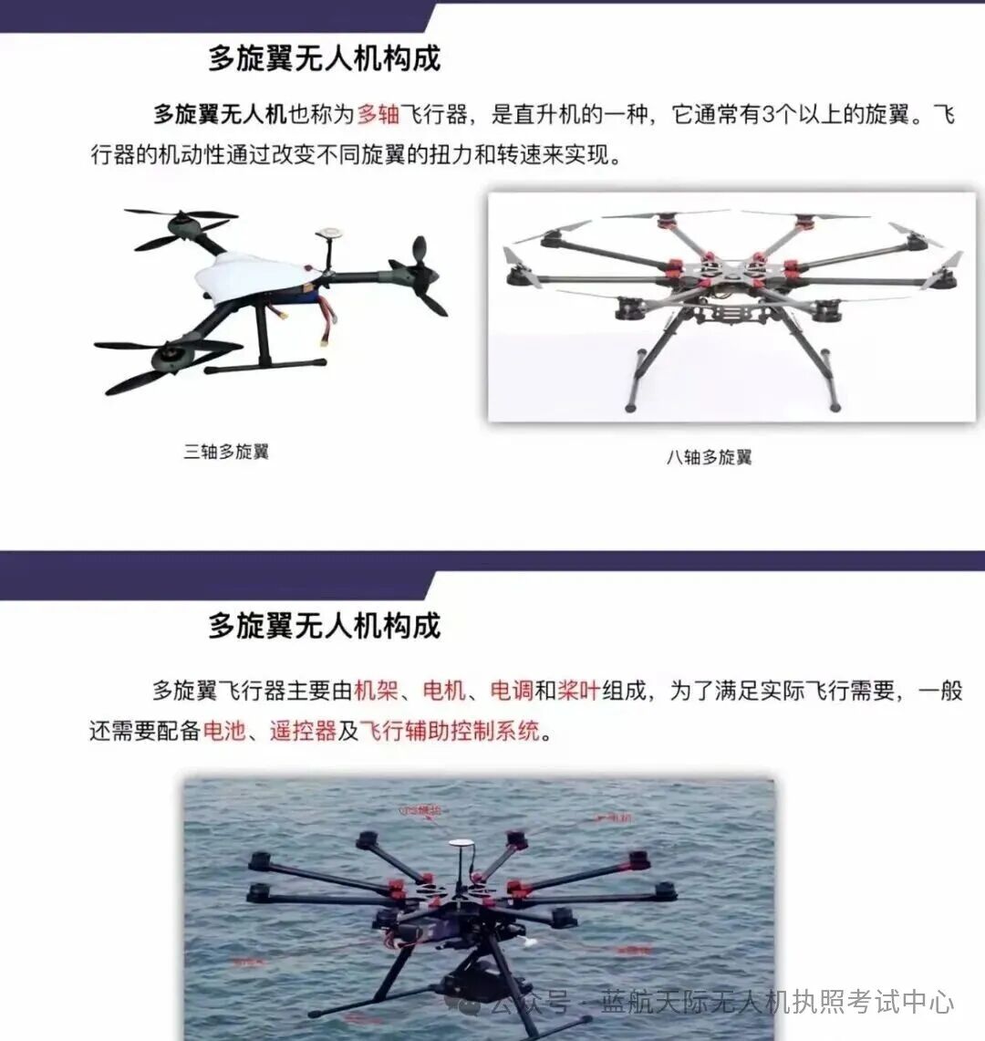 你还不知道什么是CAAC多旋翼无人机?资深解析从结构到应用,看懂它为何是“空中多面手”图2