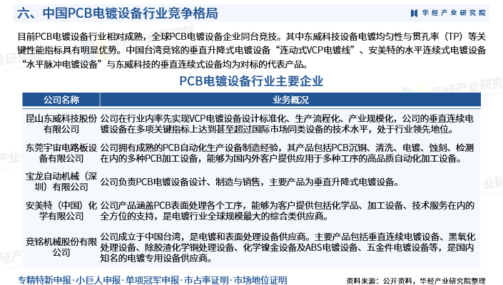 重磅！华经产业研究院发布《2025年中国PCB电镀设备行业市场深度研究报告》图9