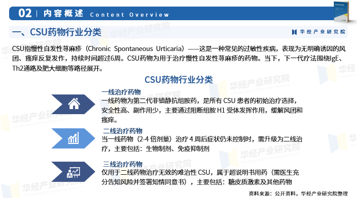 2025年中国CSU药物行业市场深度分析及投资战略咨询报告图4