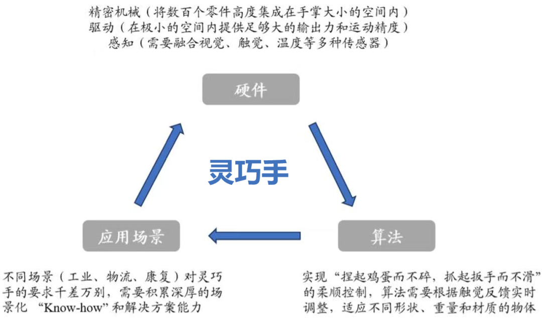 10亿条数据也「救不了」的灵巧操作真正缺失的是什么?图8