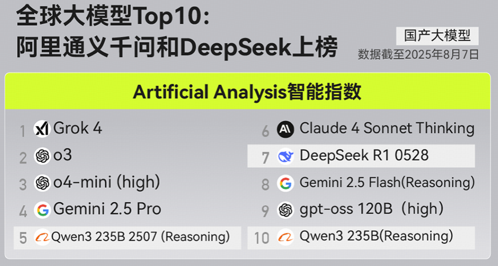 最近,大模型的招聘市场已经疯掉了。。。图1