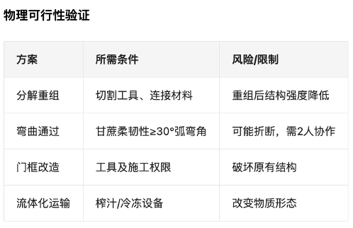 更高智商更快思考！蚂蚁开源最新万亿语言模型，多项复杂推理SOTA图5