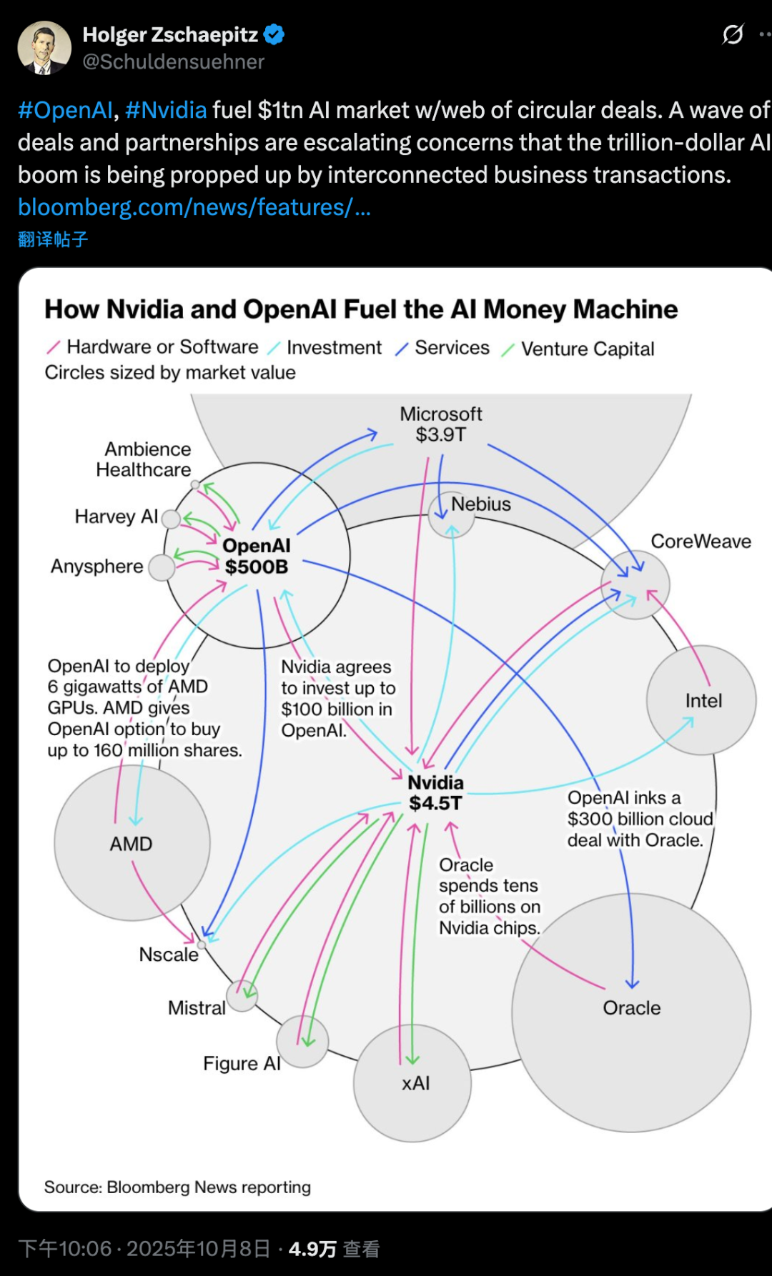 黄仁勋回应AMD“送股”OpenAI:很高明的交易,OpenAI现在还没钱给我付账图2