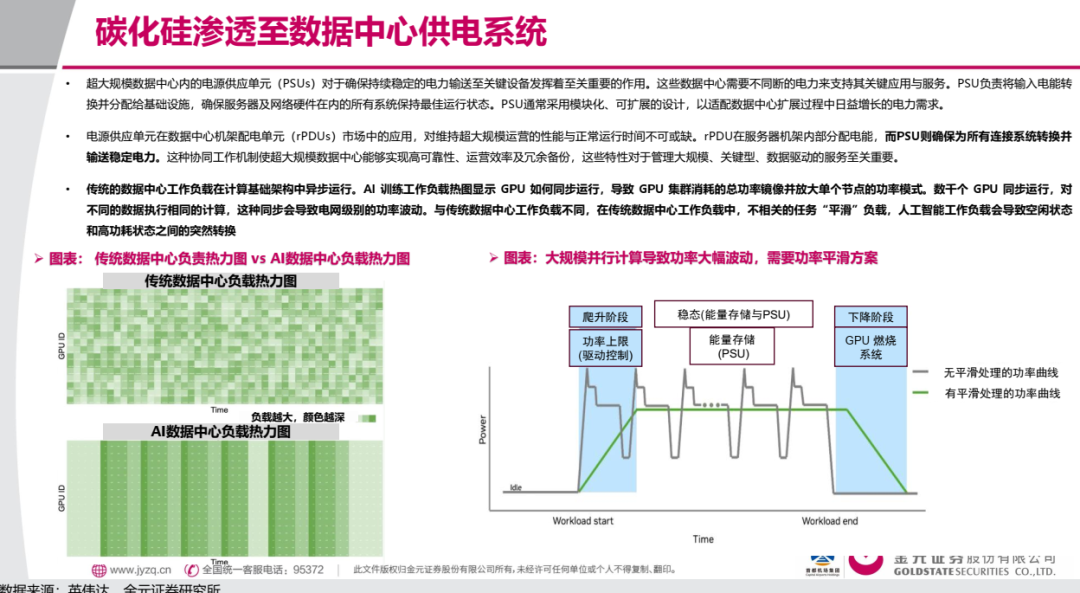 碳化硅行业深度报告:“供电”与“散热”双重材料变革(附45页PPT)图8