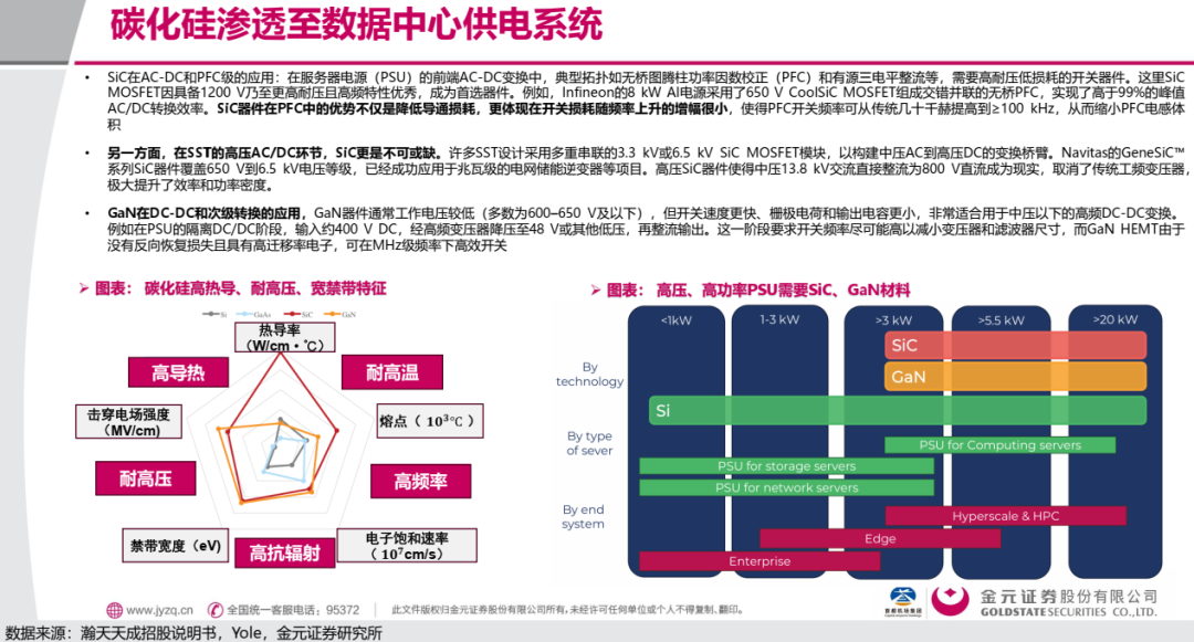 碳化硅行业深度报告:“供电”与“散热”双重材料变革(附45页PPT)图17