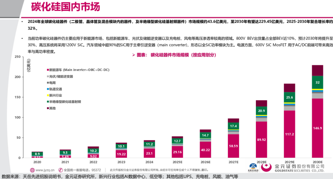 碳化硅行业深度报告:“供电”与“散热”双重材料变革(附45页PPT)图35