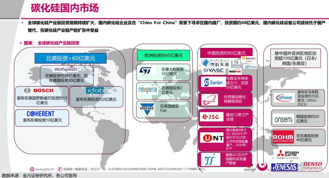 碳化硅行业深度报告:“供电”与“散热”双重材料变革(附45页PPT)图37