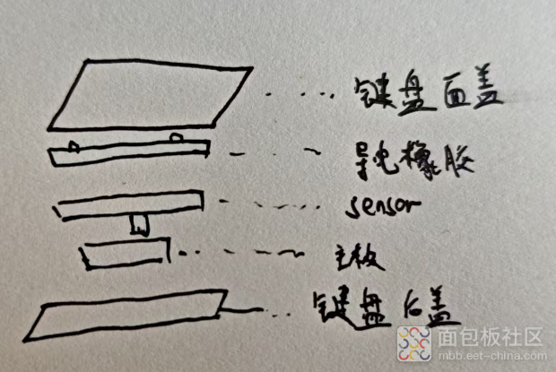 拆解惠普“糖豆”键盘：用料实在，BOM成本竟才售价1/4！图11