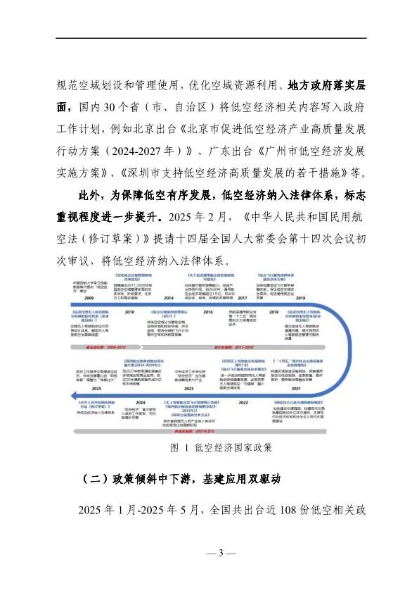 2025年低空经济发展趋势与路径研究报告图5