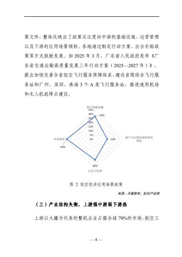 2025年低空经济发展趋势与路径研究报告图6
