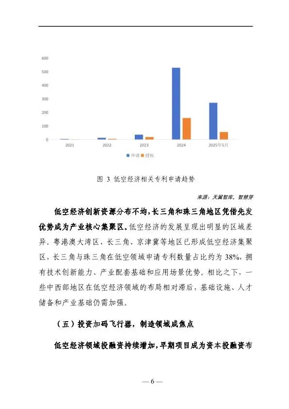 2025年低空经济发展趋势与路径研究报告图8