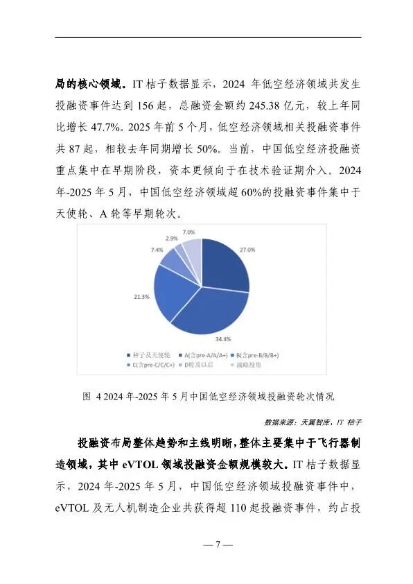2025年低空经济发展趋势与路径研究报告图9