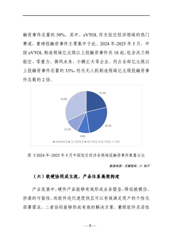 2025年低空经济发展趋势与路径研究报告图10