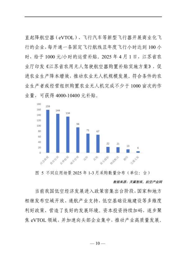 2025年低空经济发展趋势与路径研究报告图12