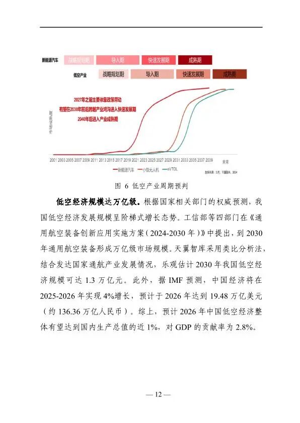 2025年低空经济发展趋势与路径研究报告图14