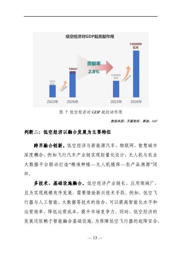 2025年低空经济发展趋势与路径研究报告图15