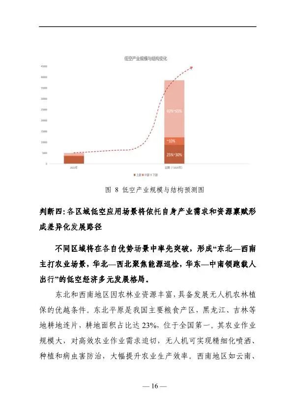 2025年低空经济发展趋势与路径研究报告图18