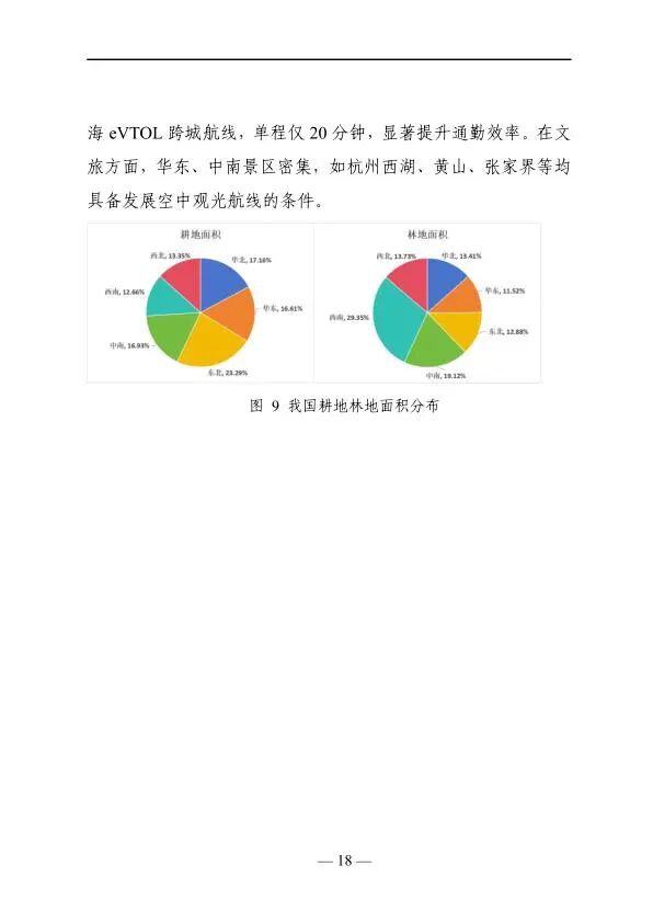 2025年低空经济发展趋势与路径研究报告图20