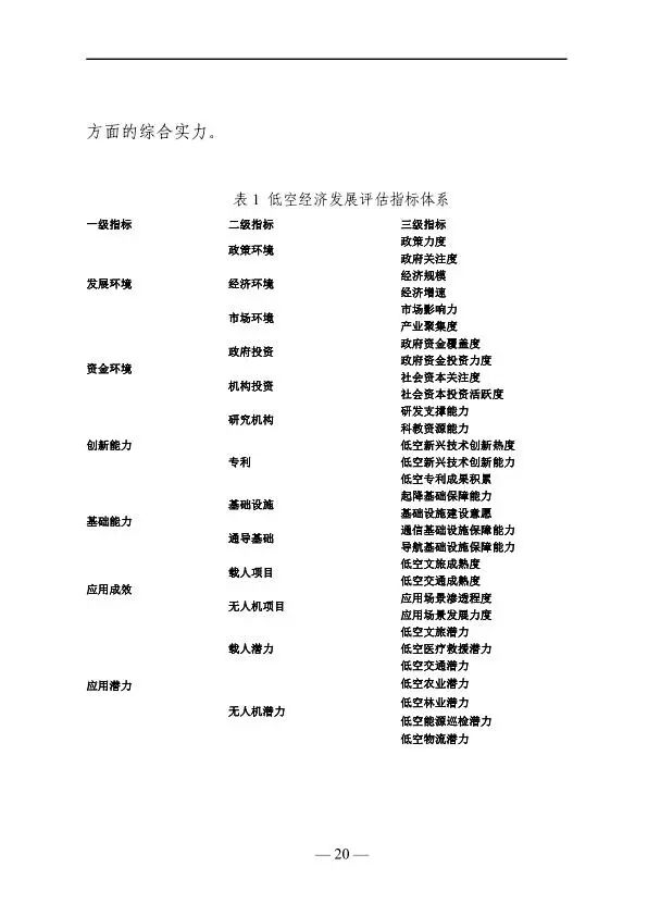 2025年低空经济发展趋势与路径研究报告图22